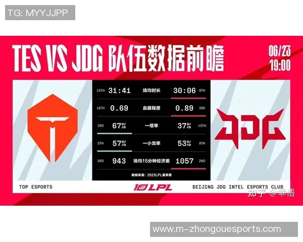 esports数据JDG战队在冠军杯积分榜上以98分稳居第一展现强大实力