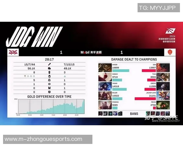 esports最新数据JDG战队在英雄联盟比赛中经验排名创新高引发关注与热议